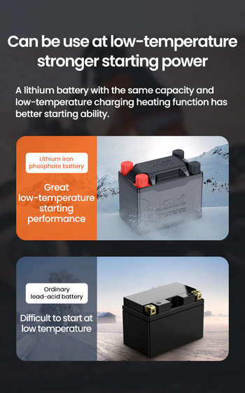 LOBOO Akumulator Litowy (10.1.04120.001.01)