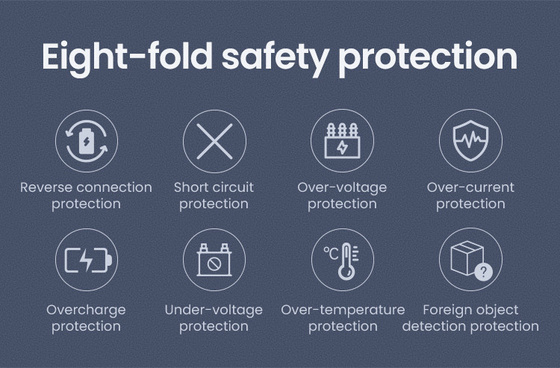 LOBOO Uchwyt na telefon PH02S (z modułem ładowania, na kierownice 22/25/28/32mm) (10.3.08002.104.11)