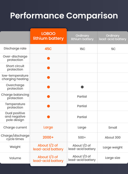 LOBOO Akumulator Litowy (10.1.04060.001.01)