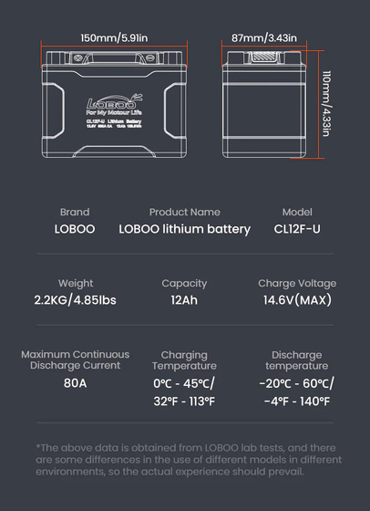 LOBOO Akumulator Litowy (10.1.04120.001.01)
