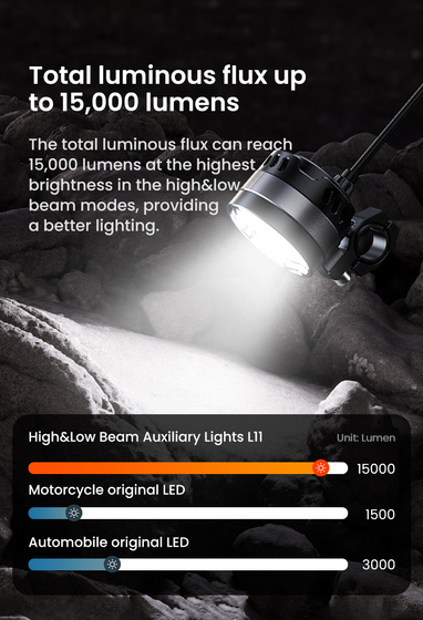 LOBOO L11 światło drogowe i mijania pomocnicze (czarne) (10.1.01111.001.01)