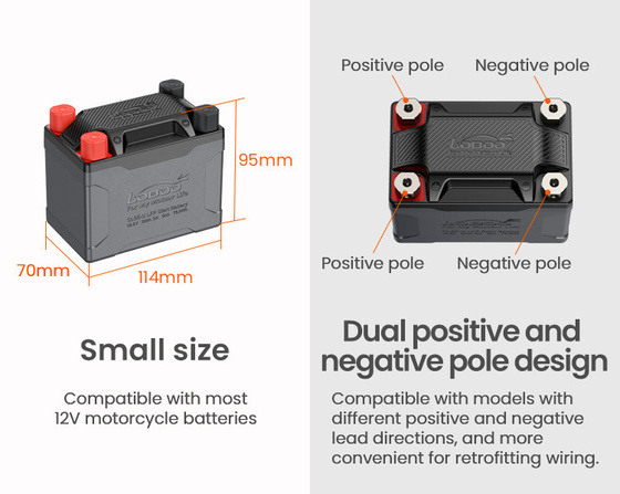 LOBOO Akumulator Litowy (10.1.04060.001.01)