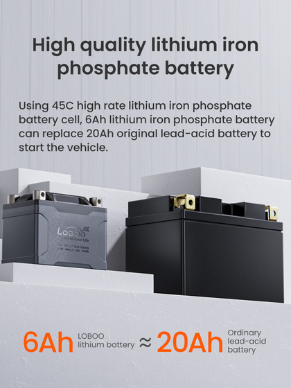 LOBOO Akumulator Litowy (10.1.04060.001.01)