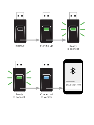 Quad Lock® Car - Wireless CarPlay/Android Auto Adaptor