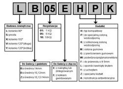 Fajka Świecy NGK 8435 XB05FP