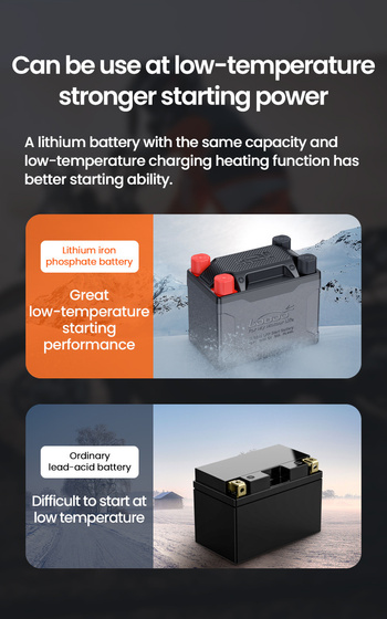 LOBOO Akumulator Litowy (10.1.04060.001.01)