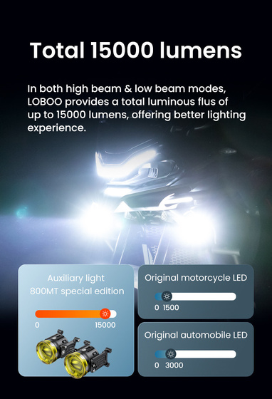 LOBOO L7 światło drogowe i mijania pomocnicze tylko dla CFMOTO 800MT (10.1.01006.001.01)