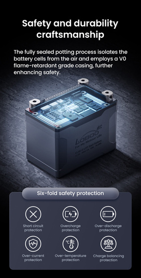 LOBOO Akumulator Litowy (10.1.04060.001.01)