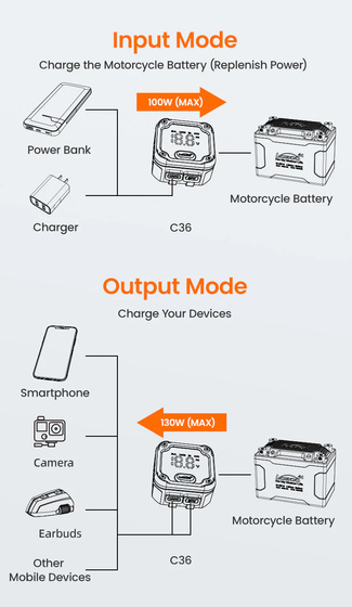 LOBOO Ładowarka dwukierunkowa (10.1.01036.001.01)