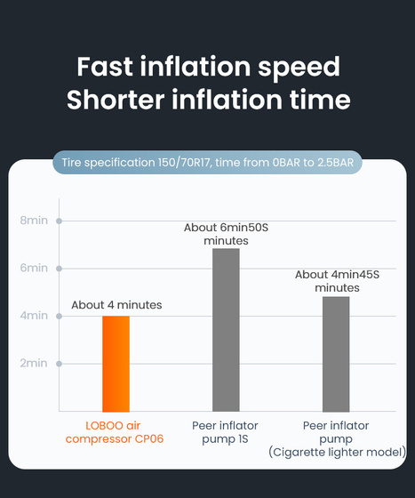 LOBOO Kompresor powietrza (10.1.09006.001.01)