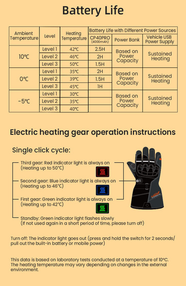 LOBOO Podgrzewane rękawice motocyklowe Czarne (01.2.09059.001.01)