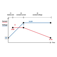 70177 Amperomatic Lithium-Plus, inteligentna ładowarka, 12V - 3,8A